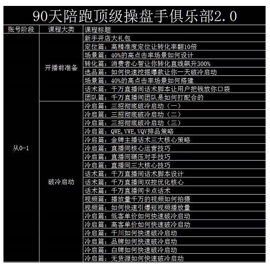 大碗哥抖音直播线上课，超多干货，从0到1学做抖音直播带货-扬明网创