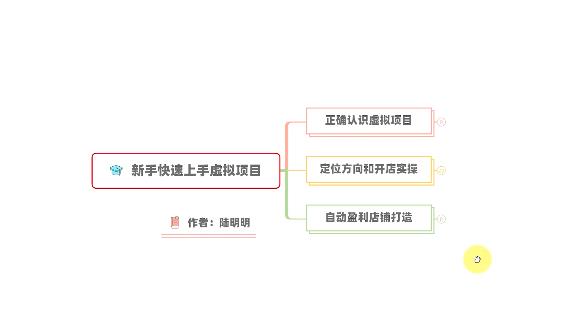 新手如何操作虚拟项目？从0打造月入上万店铺技术【视频课程】-扬明网创