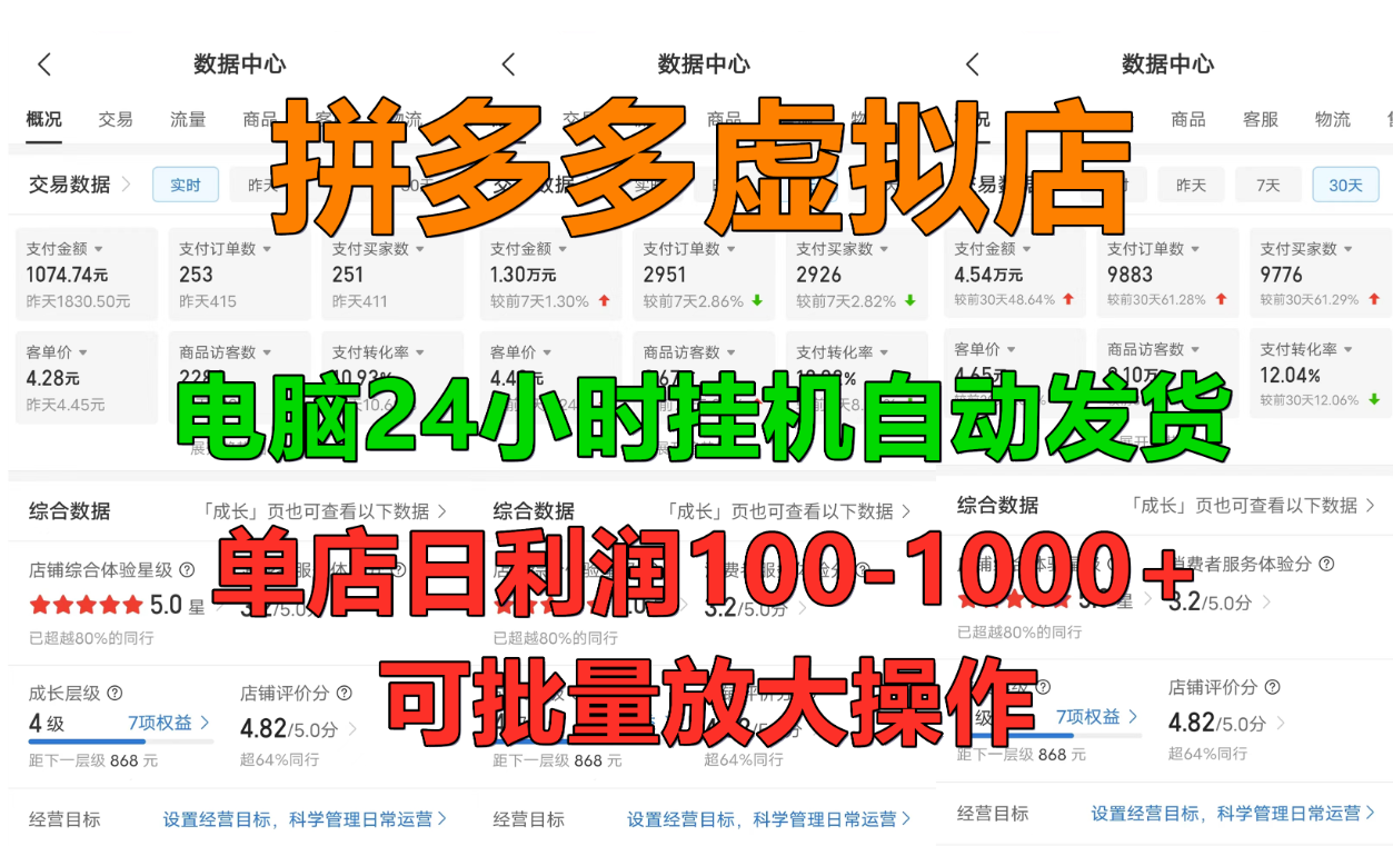 拼多多虚拟店,单店日利润100-1000+,挂机全自动发货,长久稳定新手首选项目,可批量放大操作-扬明网创