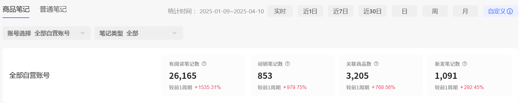 小红书虚拟电商复盘+Cursor实现笔记自动发布实战:单日自动发布 200+篇笔记解放双手