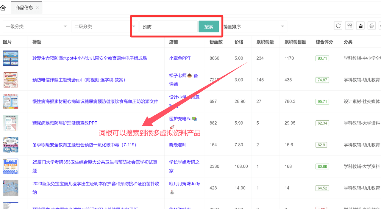 虚拟资料选品词根大全:覆盖20+全行业的掘金指南-扬明网创