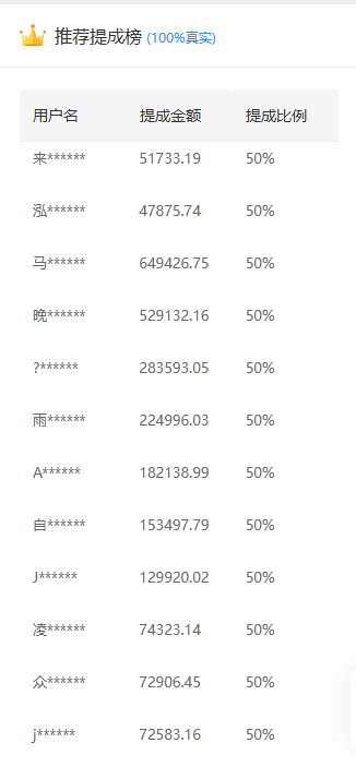 推广软件获取收益你来吗?-扬明网创