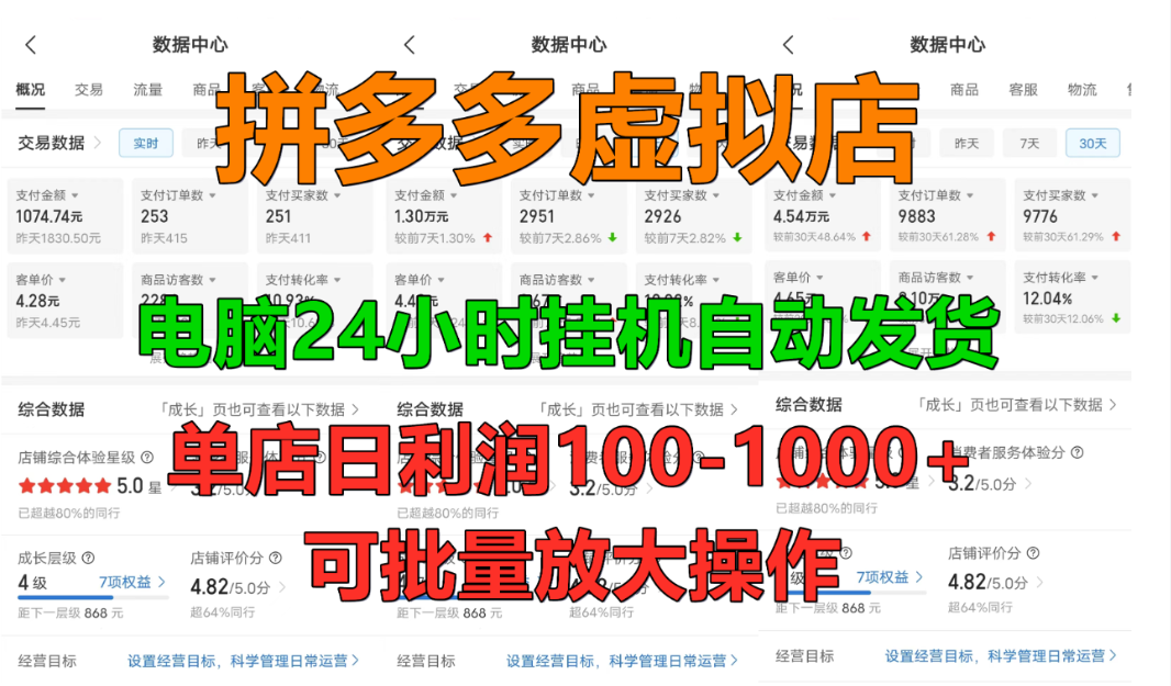 拼多多虚拟店,挂机全自动发货,单店日利润100-1000+,长久稳定新手首选项目,可批量放大操作-扬明网创