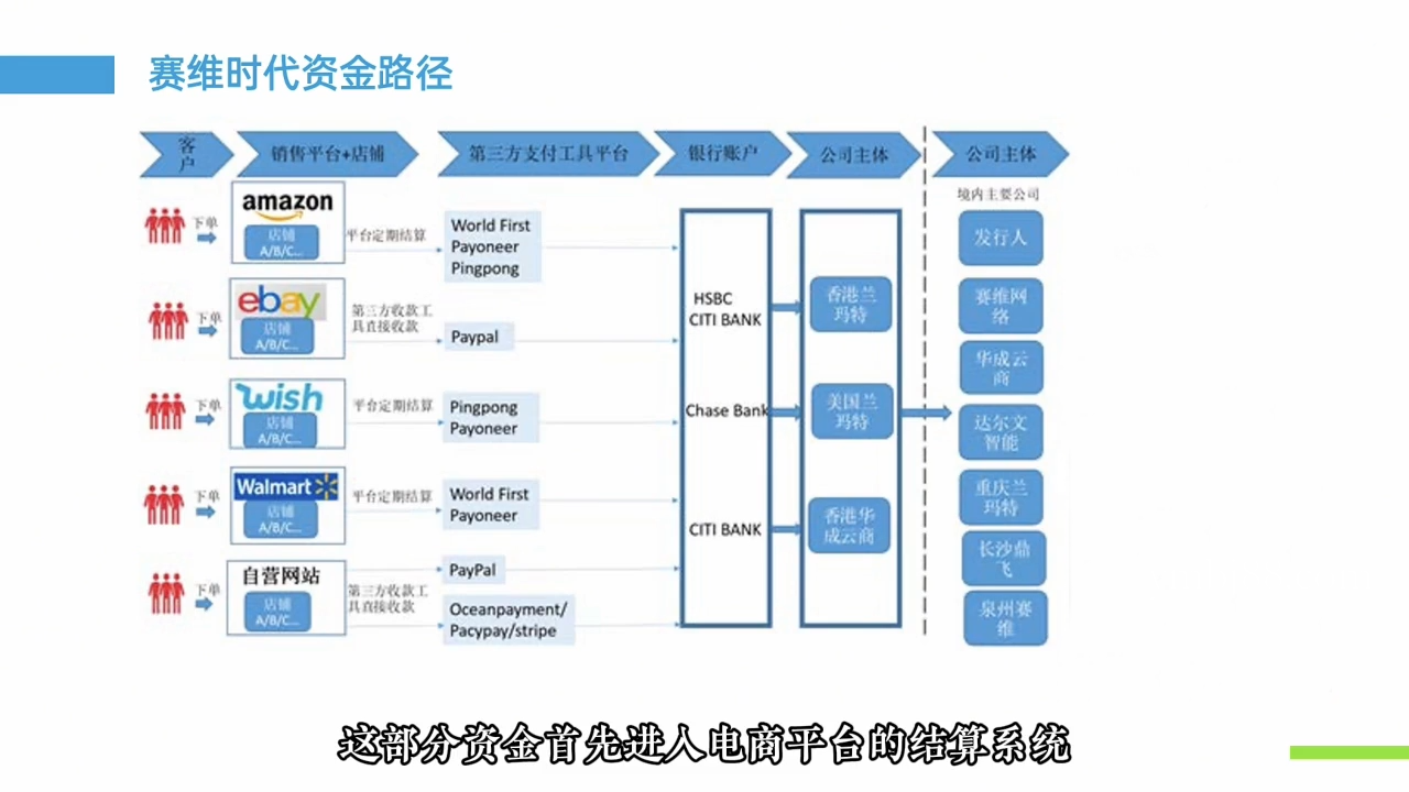 跨境电商财稅合规底层逻辑思维课-扬明网创