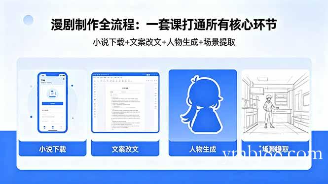 漫剧制作全流程：小说下载+文案改文+人物生成+场景提取：一套课打通漫剧制作所有核心环节-扬明网创