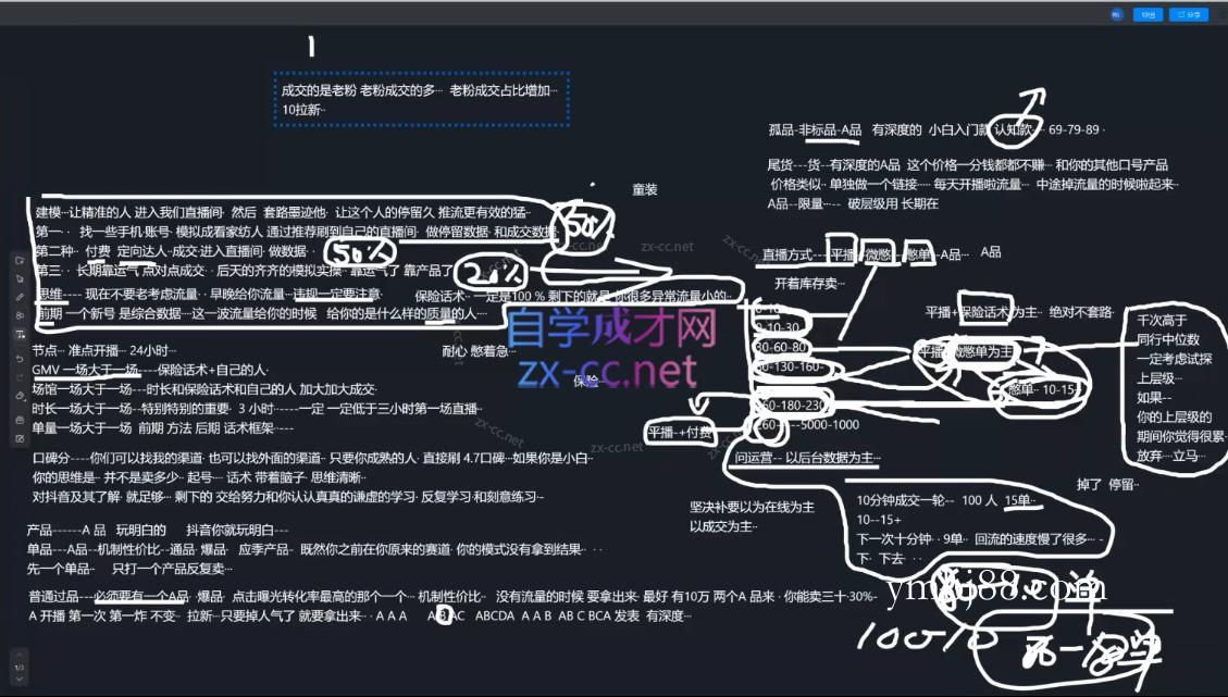 猴帝1600线上课(更新5月)-扬明网创
