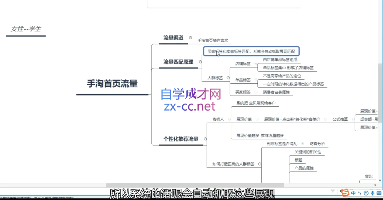 白凤电商·淘系运营21天速成班(更新9月)-扬明网创