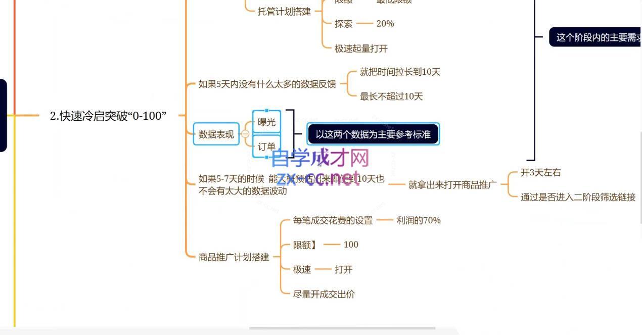老陶电商·拼多多+抖音小店无货源开店(更新11月)-扬明网创