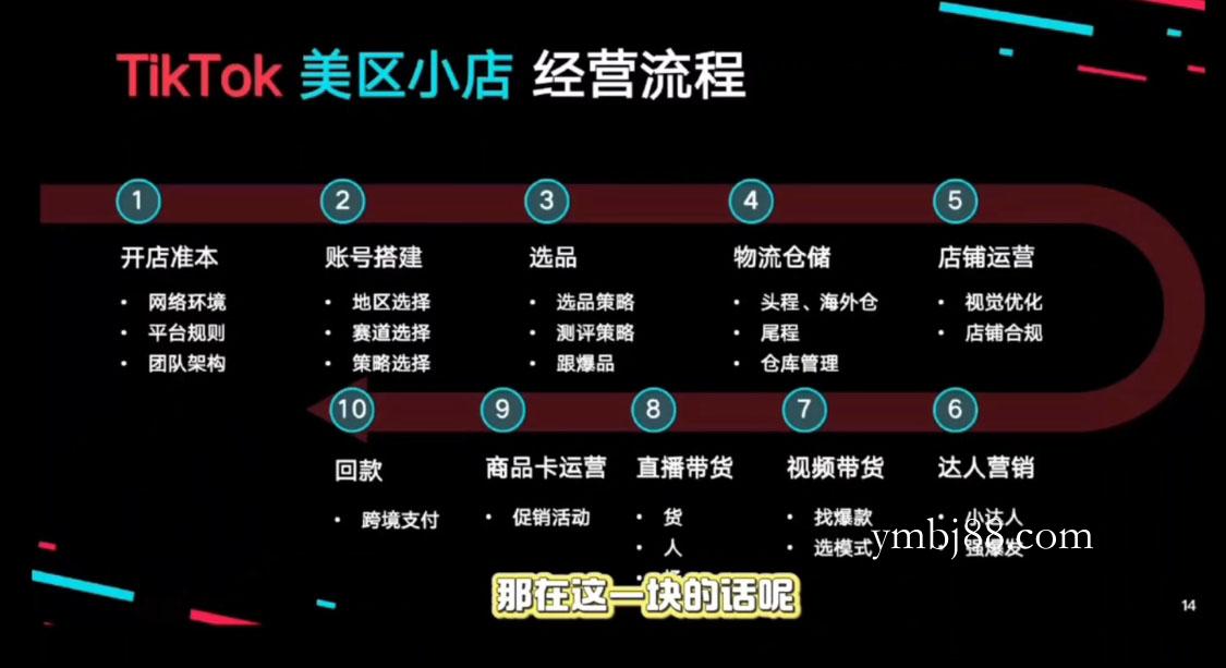 马克渡客出海成长加速训练营(更新)-扬明网创