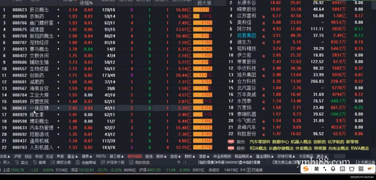 周公子·主力密码(更新9月)-扬明网创
